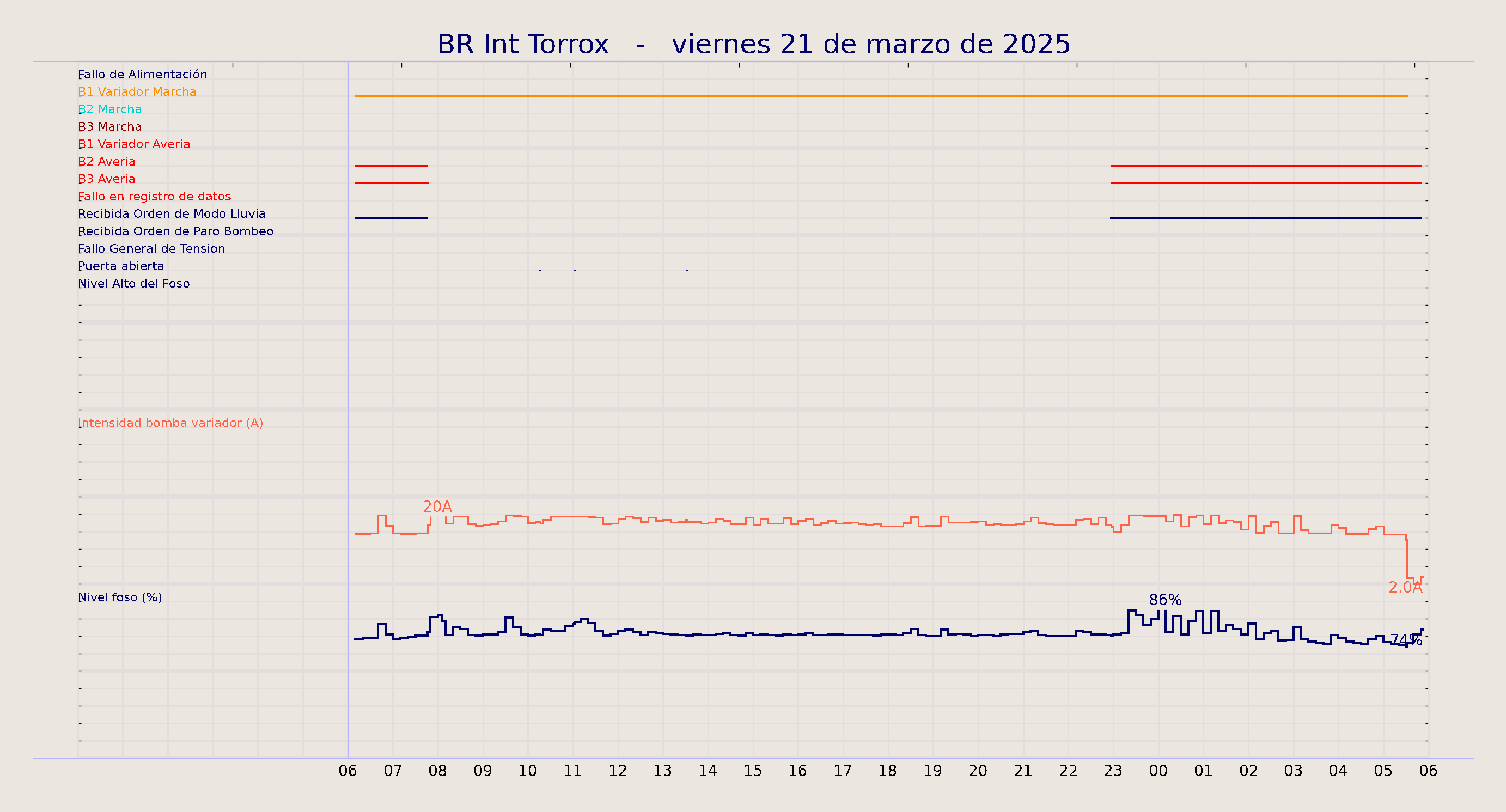 ../../imagenes/vid/2025/BR Int Torrox/2025-03-21 BR Int Torrox.png